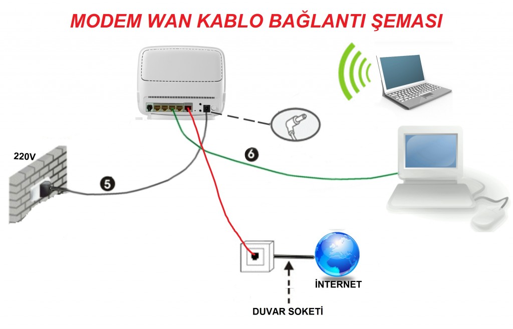 modem-baglanti-semasi